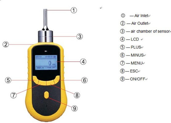 Portable Exhaust VOC Emission Gas Monitor With Sampling Pump Waterproof Dustproof